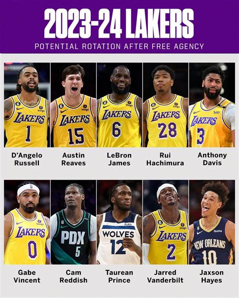 lakers lineup tomorrow|2023.